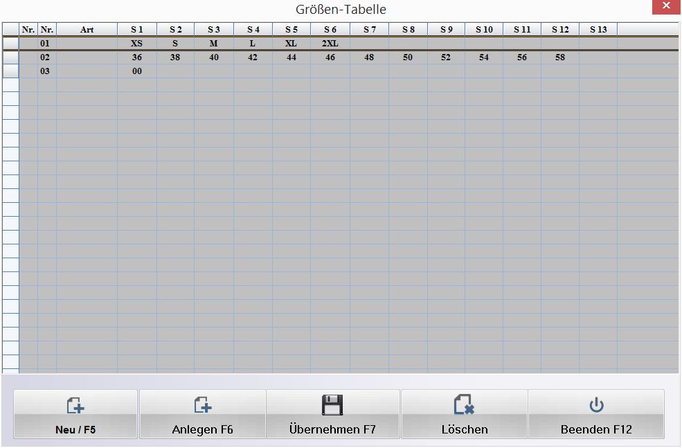 groesentabelle